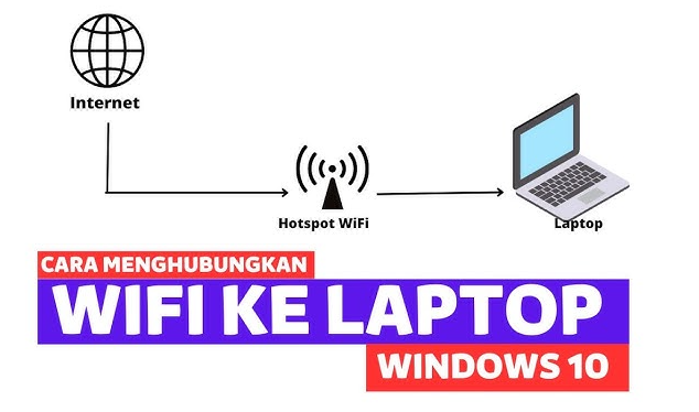 Cara Setting WiFi di Laptop Windows 10 untuk Pemula